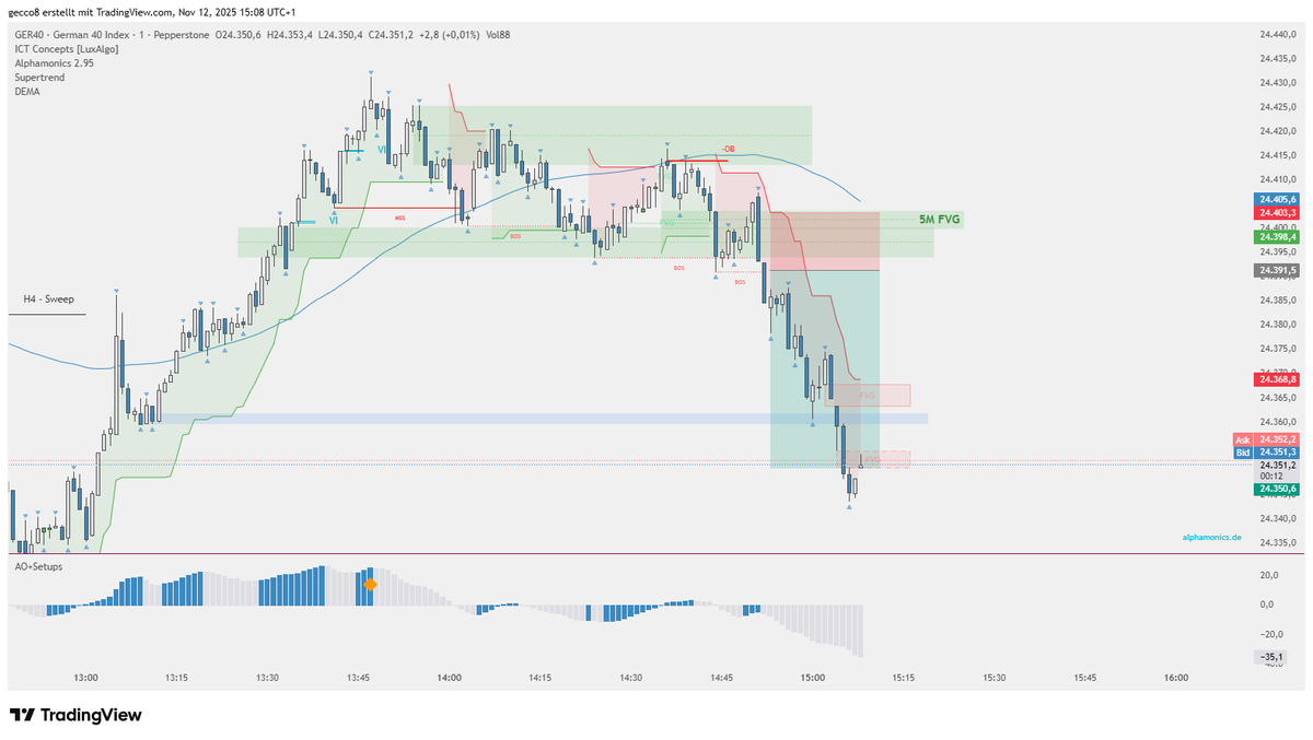 Alphamonics Trader tweet media