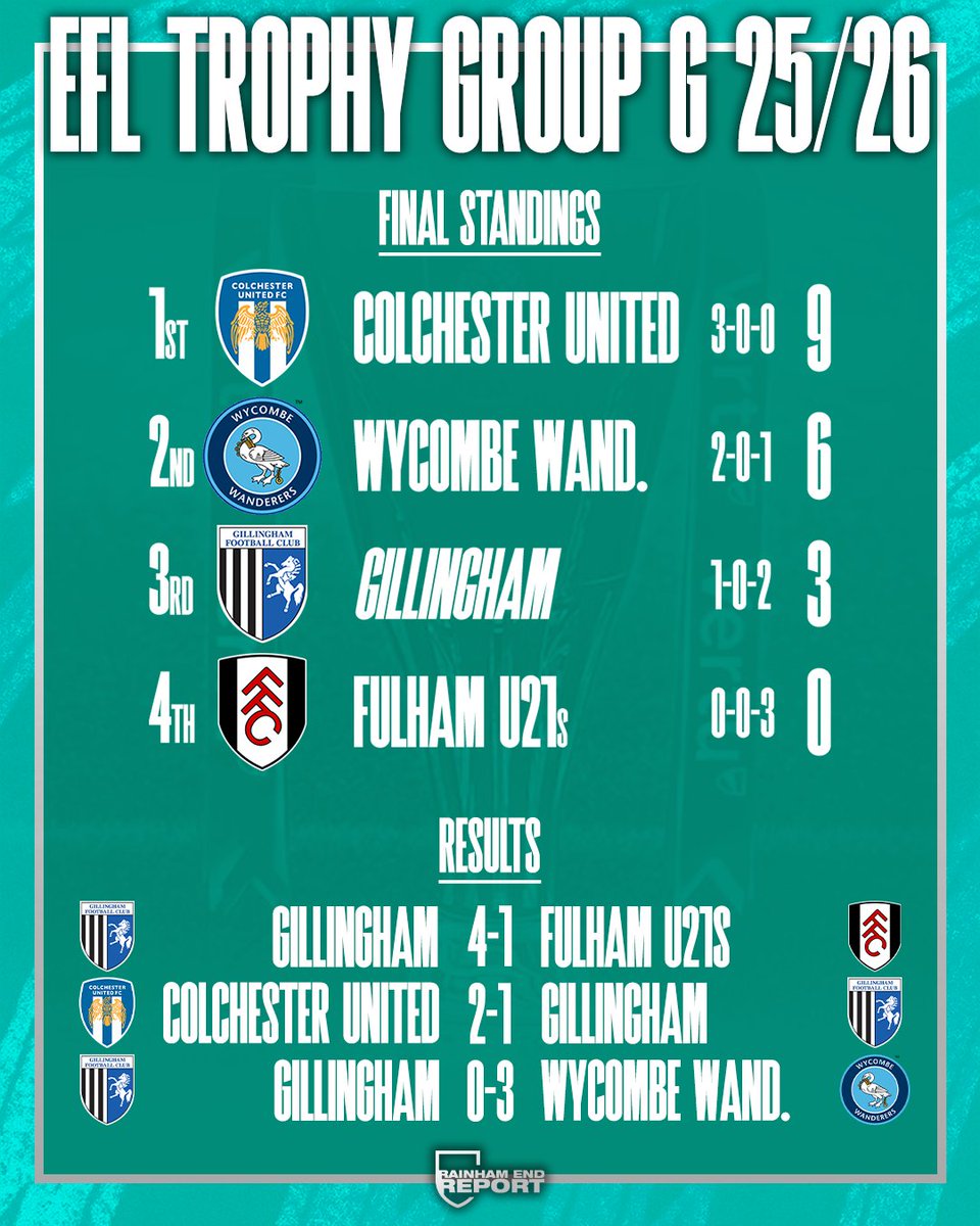 Rainham End Report tweet media