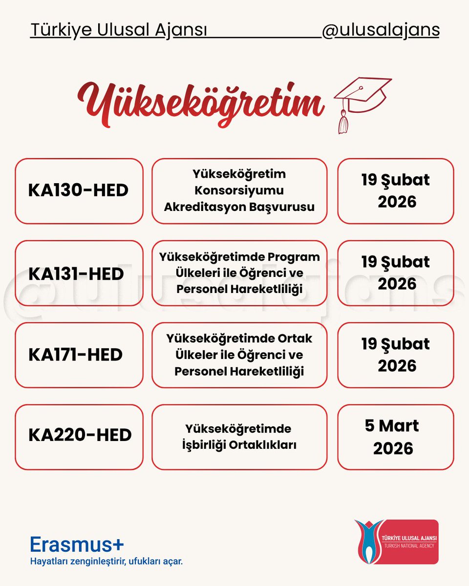ulusalajans's tweet image. 2026 Yılı Erasmus+ Ülke Merkezli Projeler –Son Başvuru Tarihleri 🗓️🗓️-
📢 Erasmus+ Ülke Merkezli Projeler başvurularınızı bekliyor, son başvuru tarihlerini kaçırmayın ✅
Güncellemeler için ua.gov.tr ve @ulusalajans sosyal medya hesaplarını takip ediniz.