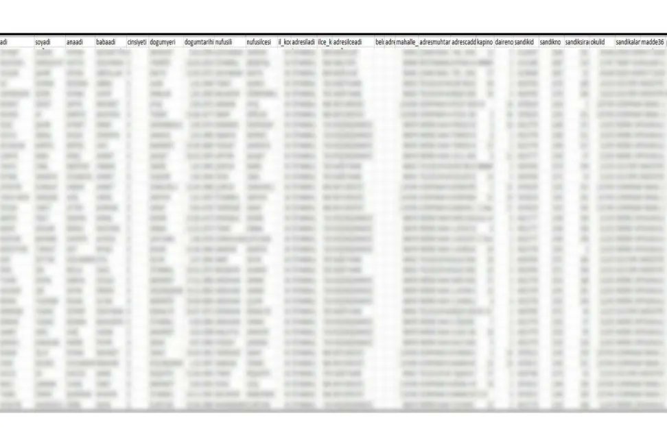 İmamoğlu iddianamesinde skandal: Başsavcılık, tam olarak İBB’yi suçladığı suçu işledi!

◾️Başsavcılık, “İBB suç işliyor” demek için 35 vatandaşın kütük, adres ve cep telefonu bilgilerini aynen dosyaya koydu, sonra da bizzat kendisi kamuoyuna sızdırdı.

✍️Haber: Yiğit Günay