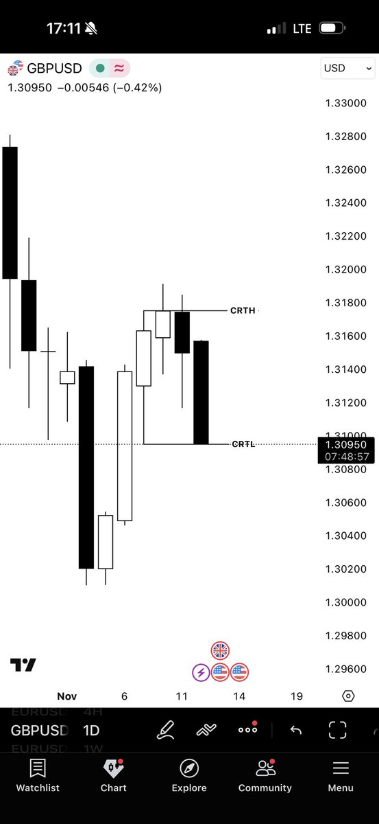 GU Daily CRT

CRT continues its magic.

<a href="/Romeotpt/">Raid</a> 🪄
