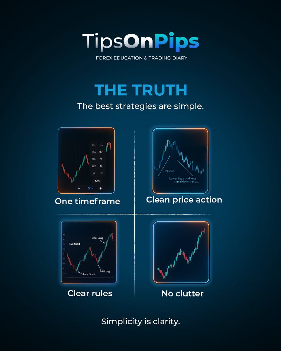 tipsonpips_'s tweet image. Most traders think complexity equals edge. So they add 10 indicators. They watch 5 timeframes. They analyze every piece of news. They overcomplicate everything. 

Then they wonder why they can&apos;t make a decision.

 Here&apos;s the truth: The best traders use the simplest strategies.…