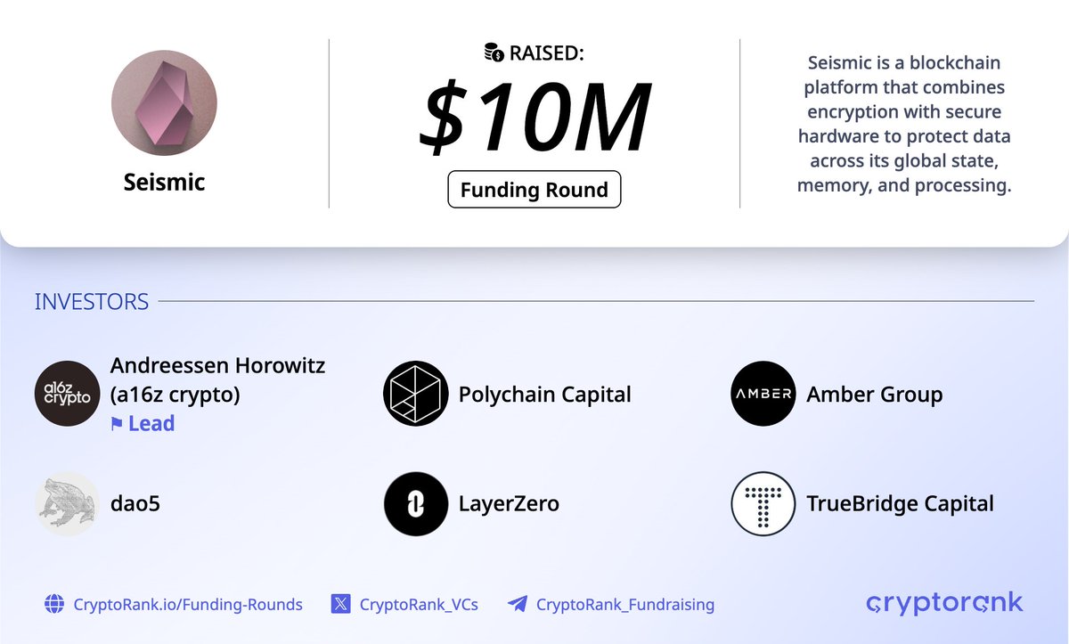 Seismic $10M Funding Round⚡️ 📑 About: @SeismicSys is a blockchain platform  that combines encryption with secure hardware to protect data across its  global state, memory, and processing. 🤝 Investors: Andreessen Horowitz ( a16z