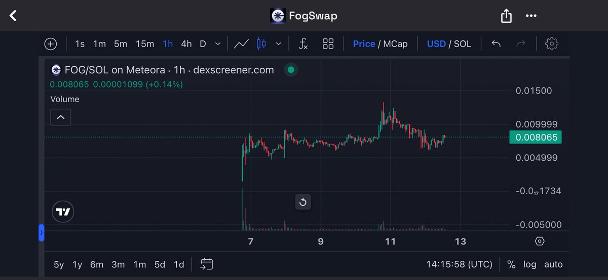 Dr. Steven | CRYPTO SNIPER CALLS tweet media