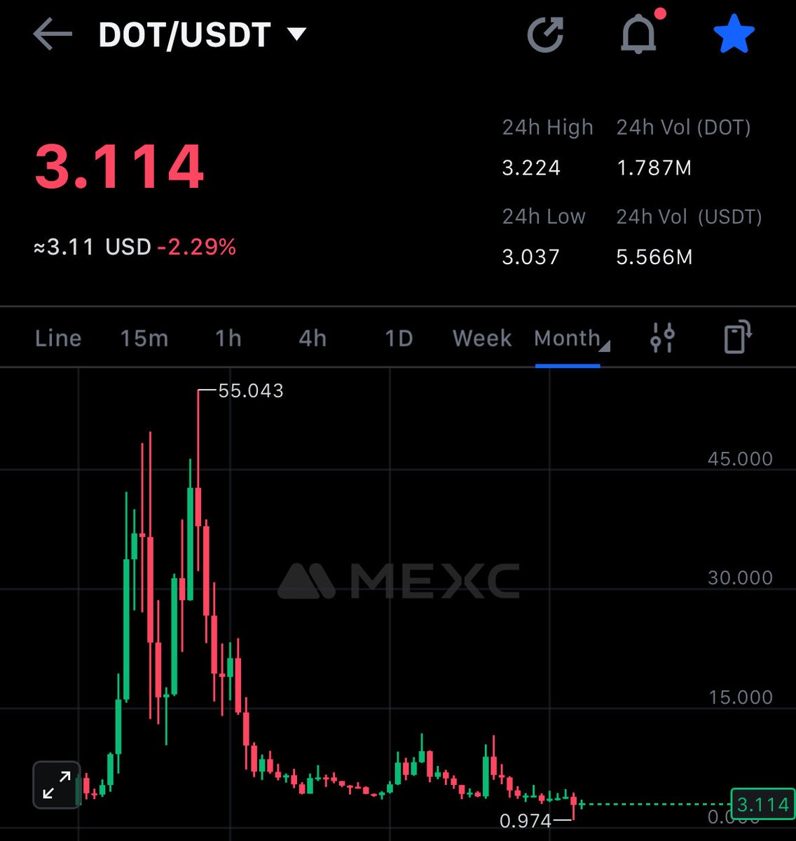 Capo.dot 🎩 tweet media