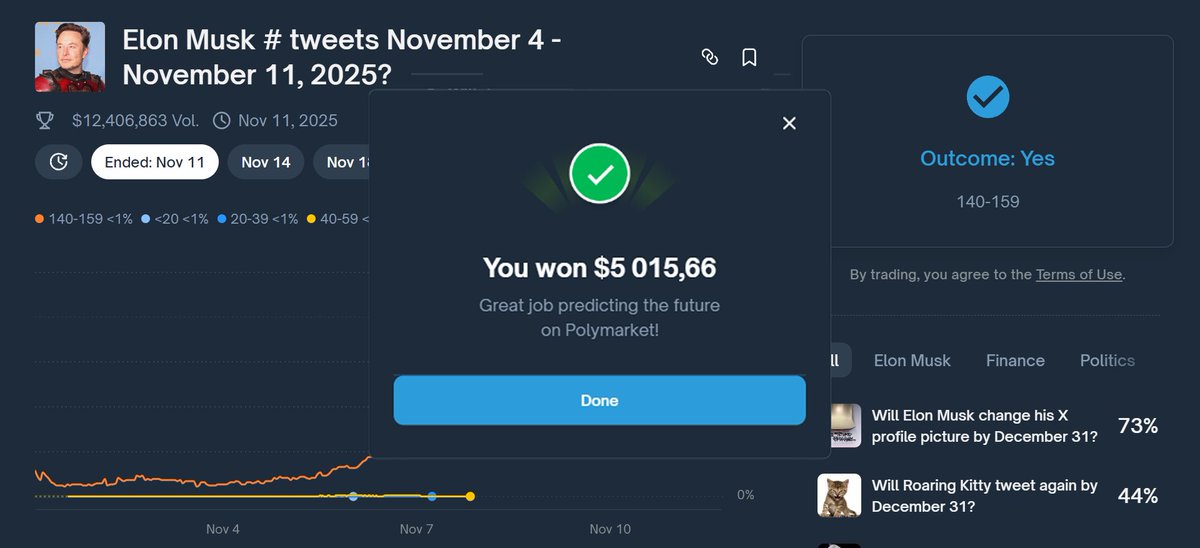 Gm, yesterday’s strategy worked perfectly, ty <a href="/Polymarket/">Polymarket</a>!

$5k profit is just start, the November 7–14 market looks even hotter

Leaving the strategy and link to market below: (no kyc, trade it)