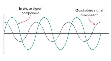 ElecNotes's tweet image. What is QAM: quadrature amplitude modulation

QAM: Quadrature Amplitude Modulation combines amplitude &amp;amp; phase changes to give additional capacity &amp;amp; is widely used for data communications.

Quadrature Amplitude Modulation, QAM utilises both amplitude and phase components to…