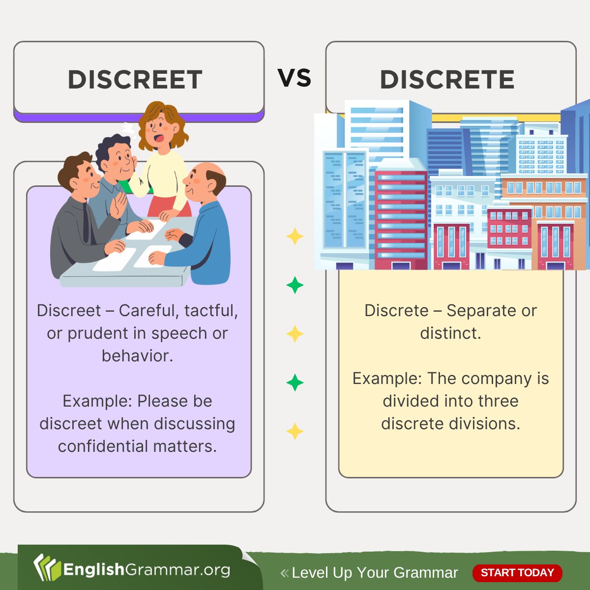 GrammarUpdates's tweet image. Discreet vs. Discrete