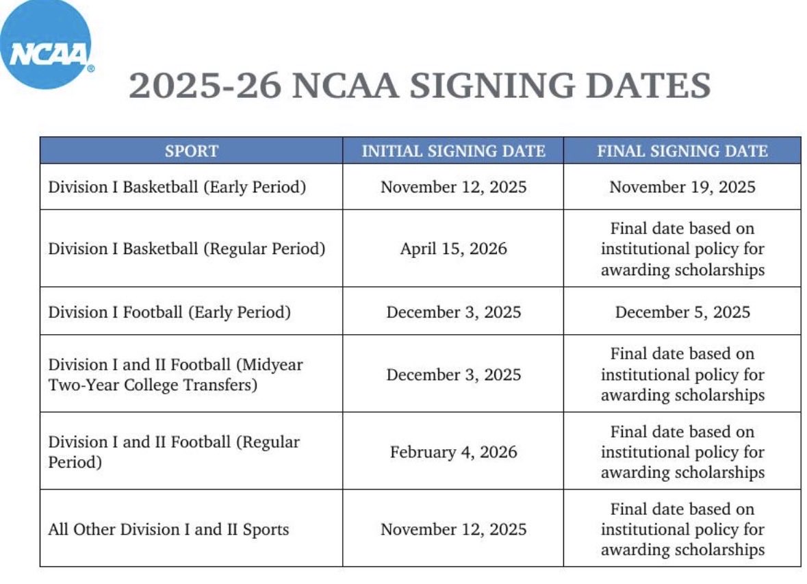 With today being the first day of the Early Signing Period for D1 &amp; D2 Athletes we are celebrating all of our 2026 Committed athletes!! These schools are getting amazing athletes and the best teammates!! Congrats to all of the players continuing on into college! It’s is an