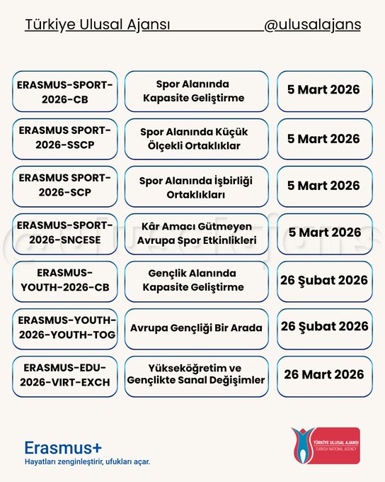 Infographic from Turkish National Agency showing 2026 Erasmus+ central projects deadlines including Erasmus-CBHE Capacity Building in Higher Education on 10 Feb 2026, Erasmus-EDU Knowledge Alliances on 12 Feb 2026, and others like Jean Monnet modules on 3 Feb 2026, with program logos and tulip symbol.