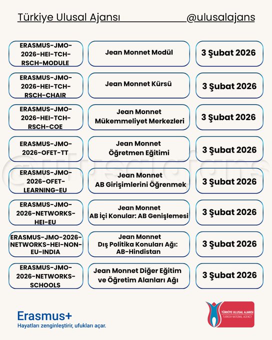 Infographic from Turkish National Agency showing 2026 Erasmus+ central projects deadlines including Erasmus-CBHE Capacity Building in Higher Education on 10 Feb 2026, Erasmus-EDU Knowledge Alliances on 12 Feb 2026, and others like Jean Monnet modules on 3 Feb 2026, with program logos and tulip symbol.