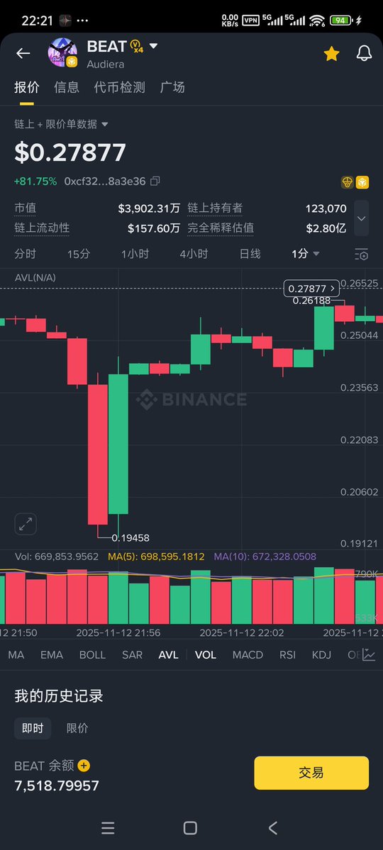 magic_woolf's tweet image. 昨天踩了狗屎，今天就埋伏上了，看看能不能到0.5！