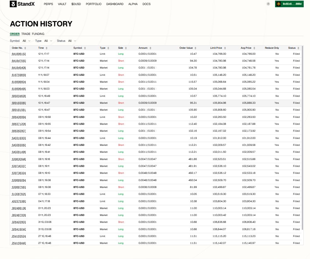 mikatamaki1131's tweet image. Licensed Exchange Trades: Choose regulated platforms. Secure funds &amp;amp; seamless transactions. @StandX_Official #RegulatedCrypto #ExchangeSafety #FundSecurity