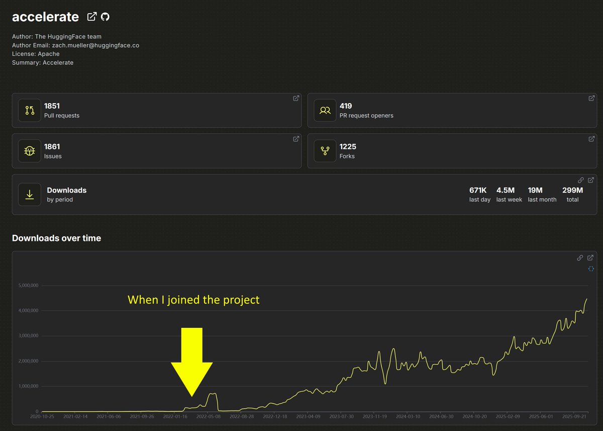 Zach Mueller tweet media