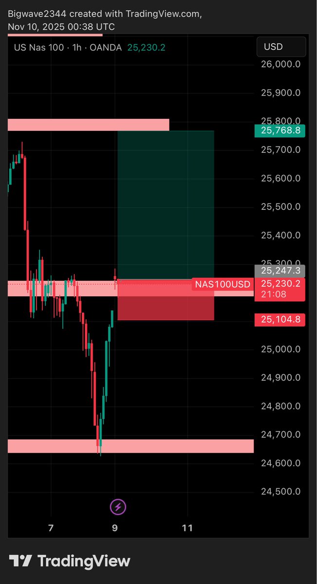 Tempuh4's tweet image. On NAS100