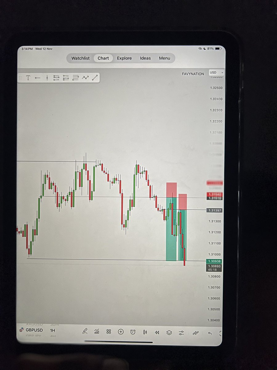 $Gbpusd
8r done ✅ 
🚗

t.me/Onetoahundrend
Trading video coming up this week🫶