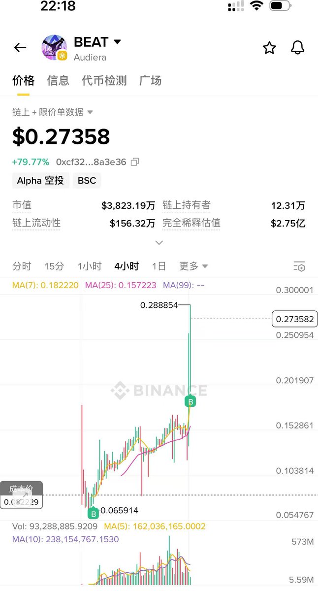 bitbob9's tweet image. 下次去海伦司舞池里能点一群精神小妹了 @Audiera_web3   $BEAT