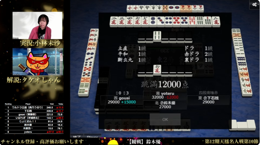 ❖第12期 #天鳳名人戦 ❖第10節 数々の名勝負を繰り返し 最終地点に