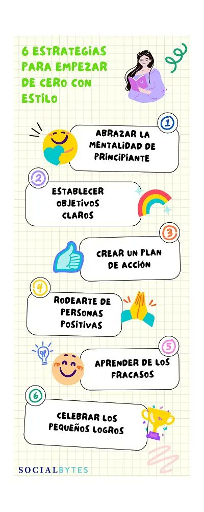 richartasanchez's tweet image. 🫤 Si la vida te repite una lección, es debido a que todavía no aprendiste de la situación 🧐
#ProyectoSocialbytes #CambiaTuVida #LaFuerzaEsIntensa
↪️ socialbytes.es/del-miedo-al-e…