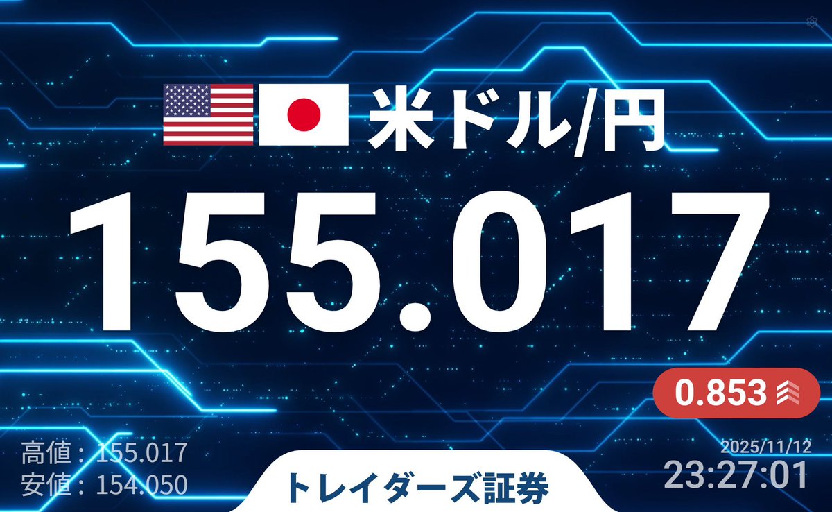 速報】🇺🇸🇯🇵 ドル円、155円突破