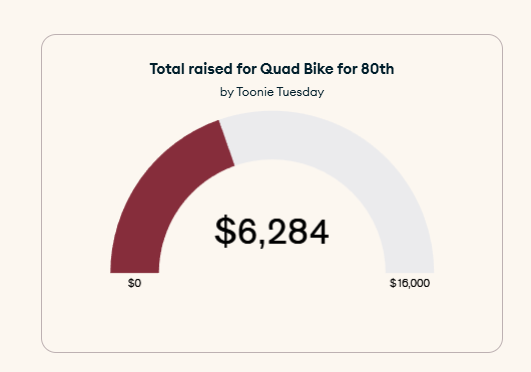 That's the true power of the community 💪

We're less than $2,000 from reaching 50% of our goal! Please, support the fundraiser:  dzygaspaw.com/toonie-for-80t… (write "Toonie" in comment)

Don't forget to like and repost the quoted tweet! And share your donation screenshots in the