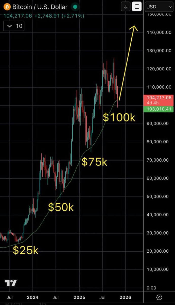 Get ready for a pump .