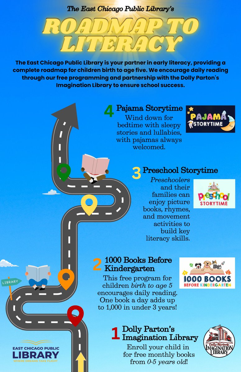 ECPublicLibrary's tweet image. Start your child’s educational journey on our Roadmap to Literacy! 🚗✨
Discover every step to help your child explore, learn, and grow—from storytimes held at our library to free books through Dolly Parton’s Imagination Library. Let us guide you on the road to reading success!