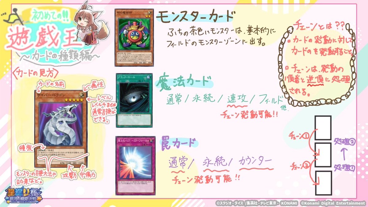 遊戯王　MIKI様確認ページ 🔰遊戯王初心者さん向けメモ🔰 書き散らしですが、自分が躓いた箇所を