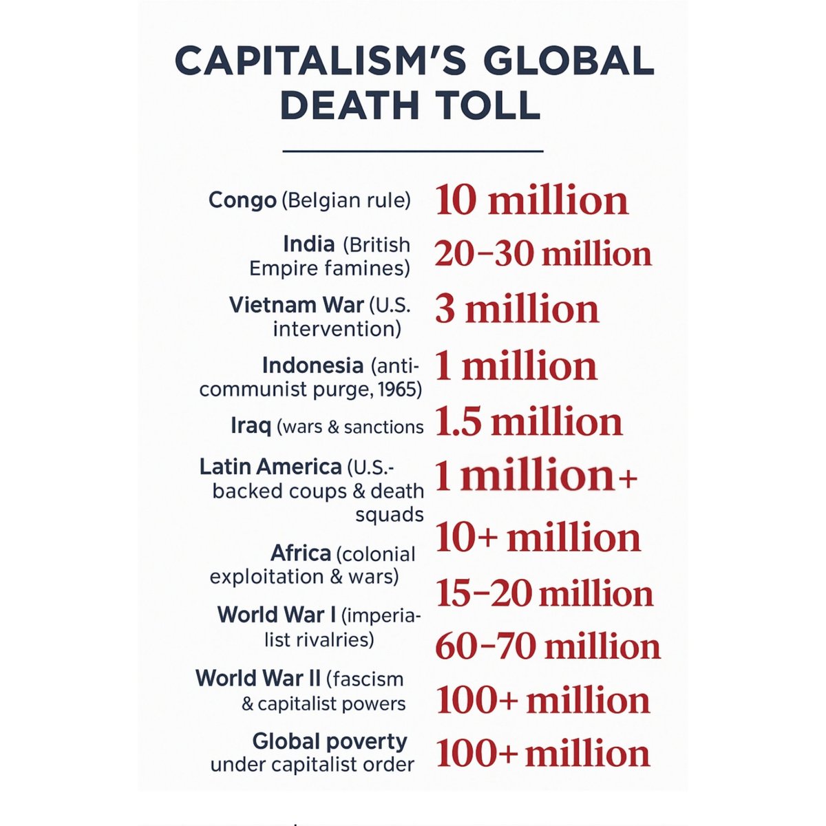 LeftUnions's tweet image. سرمایه‌داری جهان را در خون شسته، خود را با «آزادی» تزئین کرده است.
پشت بازارهای درخشان، استخوان میلیون‌ها انسان دفن شده: هند، ویتنام، کنگو، عراق… جان انسان به عددی در دفتر سود و زیان تبدیل شده است
می‌گویند «راهی جز سرمایه‌داری نیست» اما هست: جهانی که انسان مهم‌تر از سود باشد