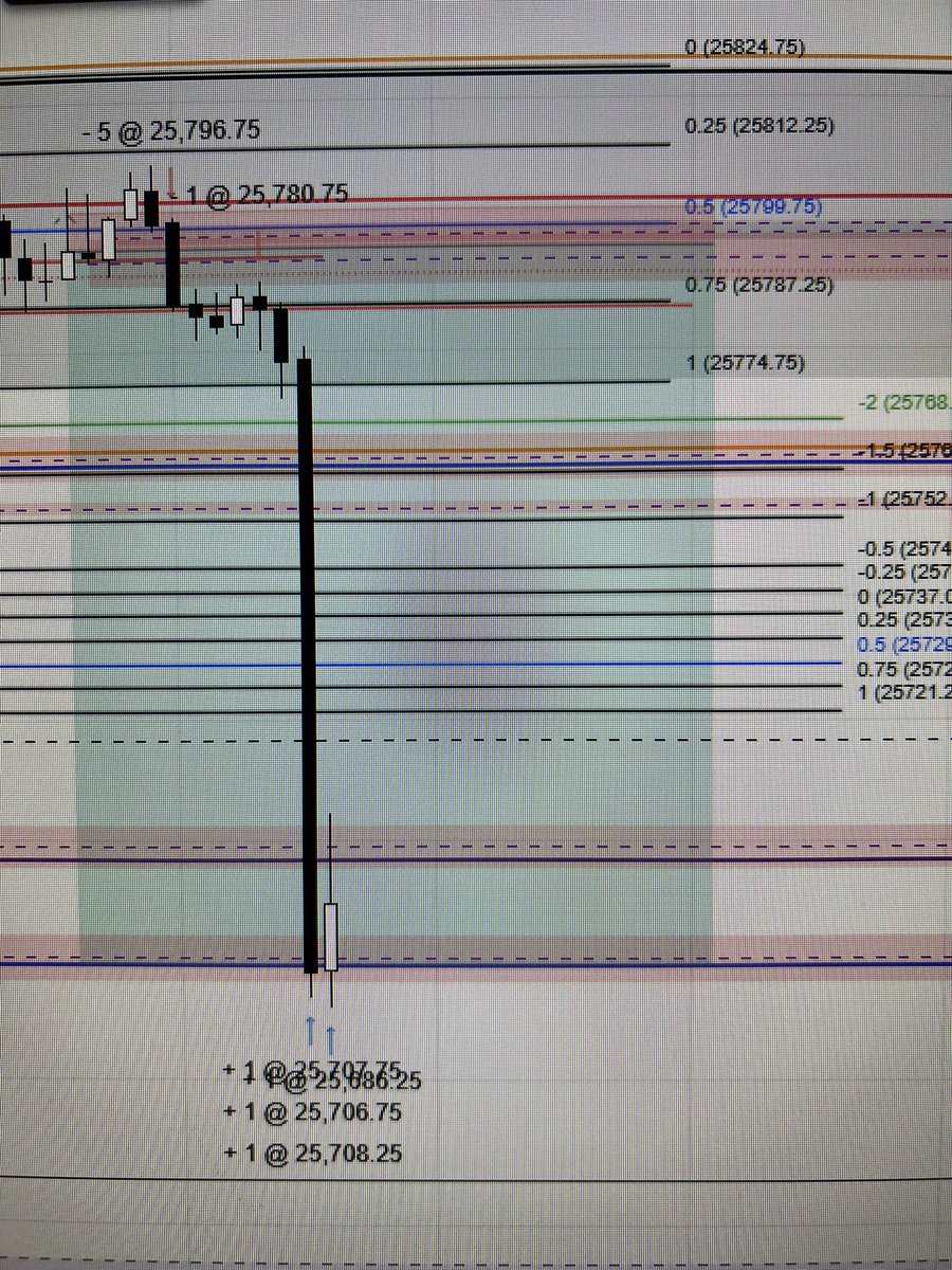 SGTrades tweet media