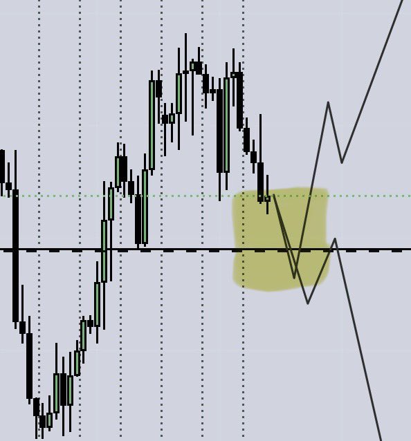 erytrogramma's tweet image. Trade from the plan.
$GBPUSD