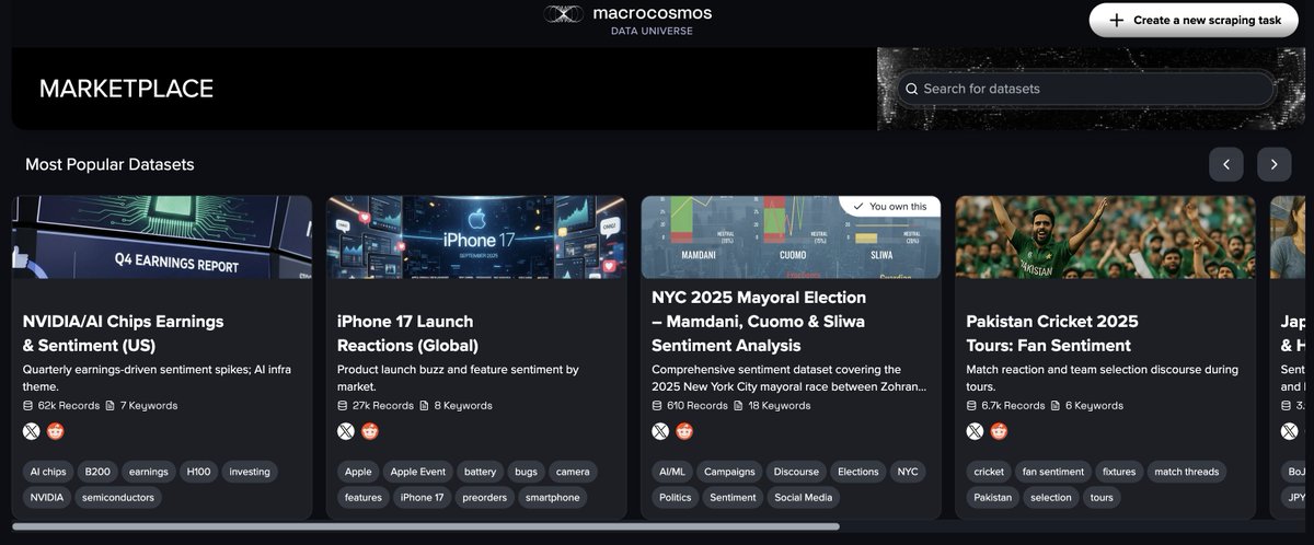 You want the top four datasets on SN13? What do you think it’ll cost you?

NVIDIA/AI chips earnings &amp; sentiment 📈

iPhone 17 global launch reactions 💰

Pakistan cricket 2025 tours 🏏

NYC 2025 mayoral election 🏛️

The whole stack? $4.81.

That’s it.

Four of the most relevant