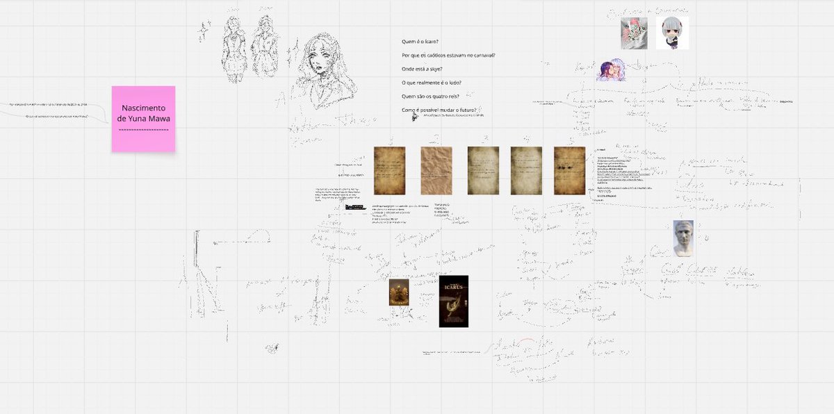 DriiVe_'s tweet photo. meus players fizeram um mapa mental para teorizar sobre tudo q tá rolando no rpg
é mto legal ver isso rolando https://t.co/F1BB5Xa8Q9