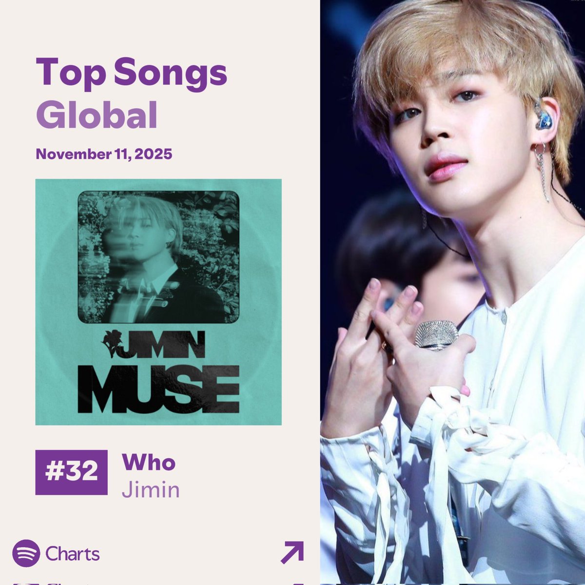 📊|| Spotify Top Songs Global 🌎 

•Daily Top Songs
11/11/2025 

🔸WHO | Día 481

#32 (-5) 2.207.617:  (-45.2012)

Aumentemos nuestro stream!
FOCUS ON JIMIN
#Jimin_Who