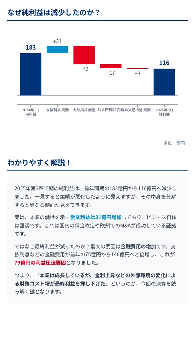 IR_Mavericks's tweet photo. NIPPON EXPRESSホールディングスの最新決算について小学生でもわかるように、綺麗に図解してまとめてました⇩ https://t.co/WWTH44PTla
