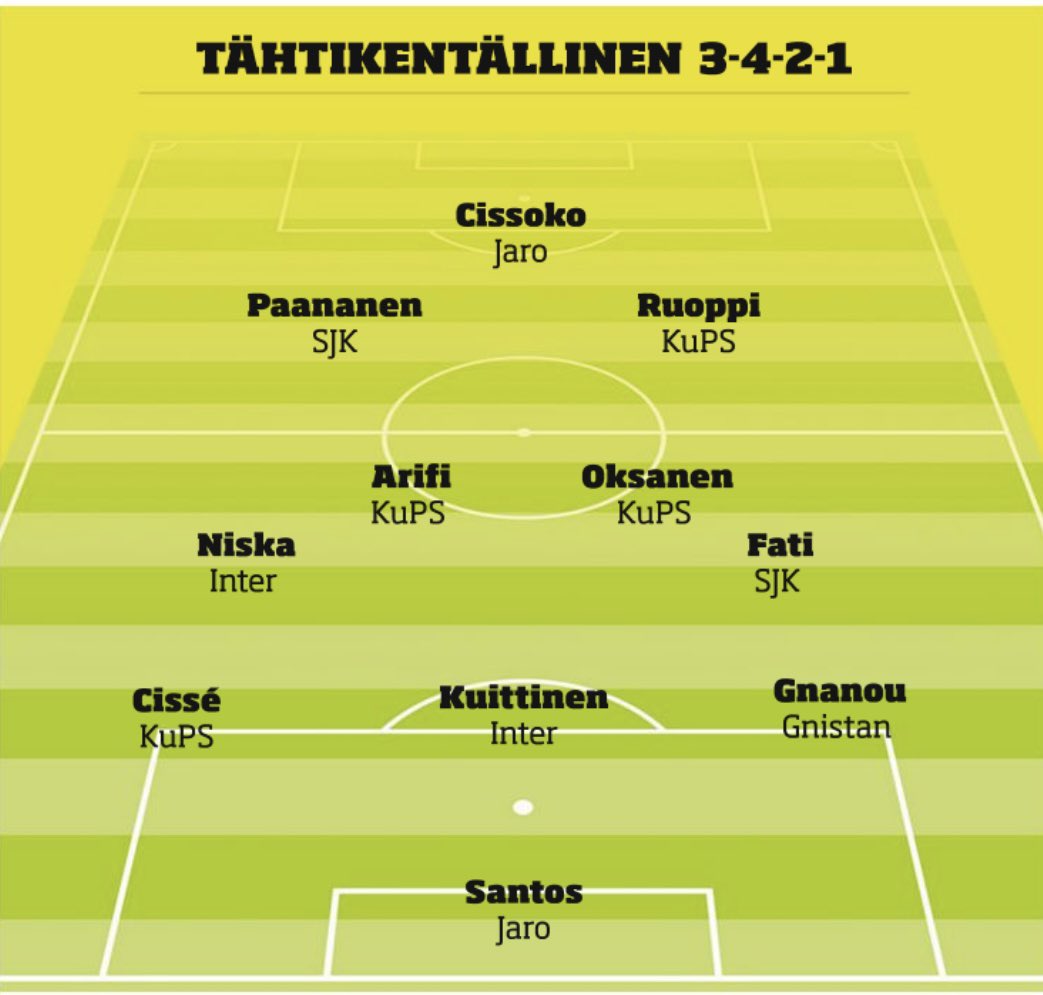 Tuukka Kotimäki tweet media