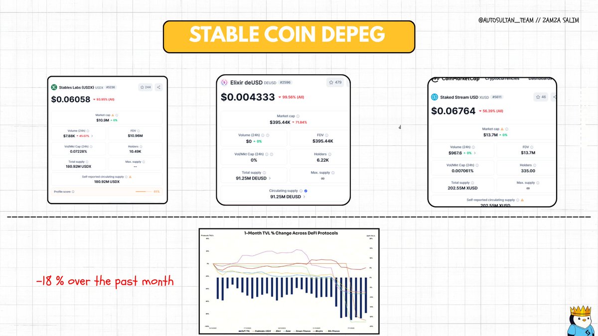 deUSD or 0xb57b25851fe2311cc3fe511c8f10e868932e0680)