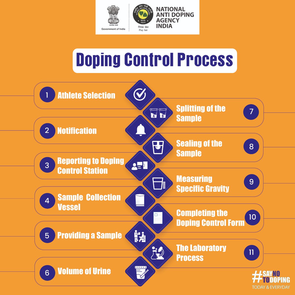 Stay Aware. Play Fair.
Understanding the Doping Control process is essential to maintaining fairness, ensuring compliance with anti-doping regulations, and protecting clean sport.
This transparent procedure safeguards both athlete welfare and the spirit of competition. From