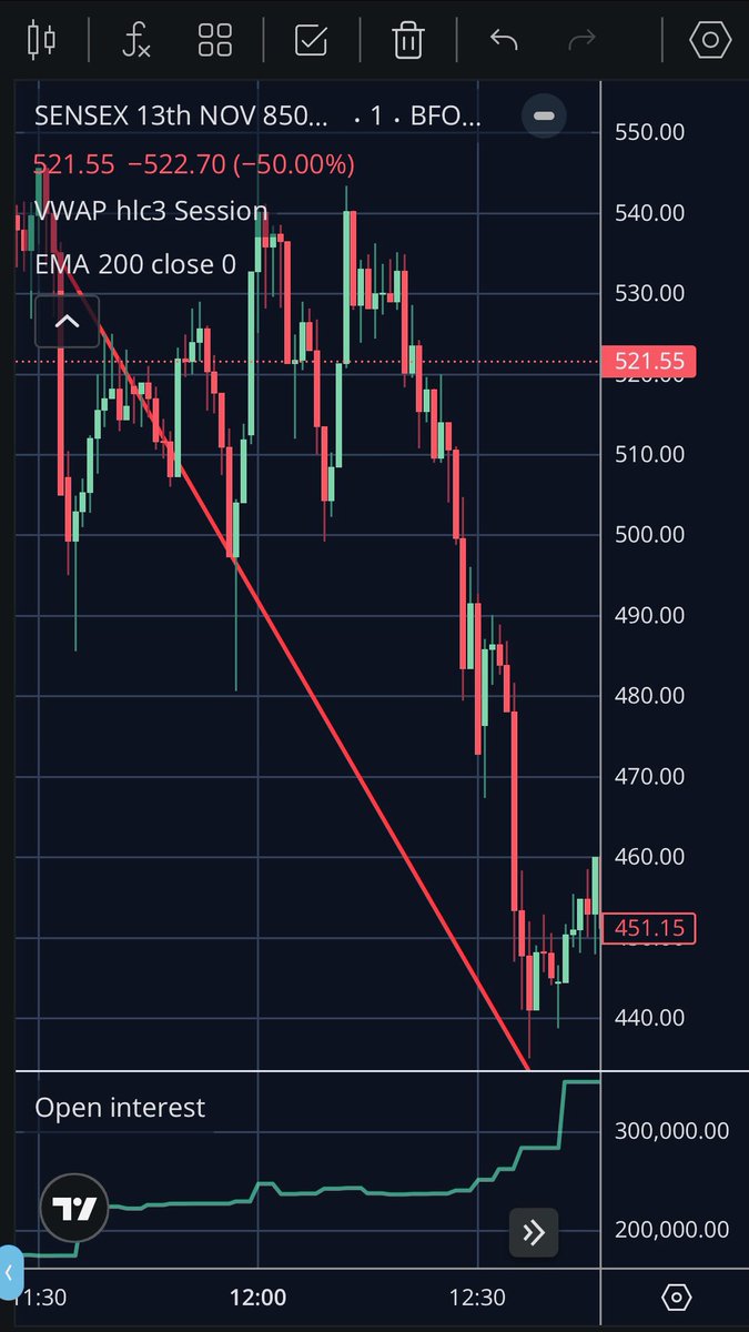 ipanammazhai's tweet photo. Our PanamMazhai Family Member had used Black-Scholes Analysis with the help of @grok AI and found amazing results!

(#VerifiedBySensibull #TradingView #GIFTNIFTY dowjones usshutdown fii dii cryptocurrency Groww IPO crypto forex silver MCX trending bse nse nifty sensex banknifty ) https://t.co/XoYdhigzds