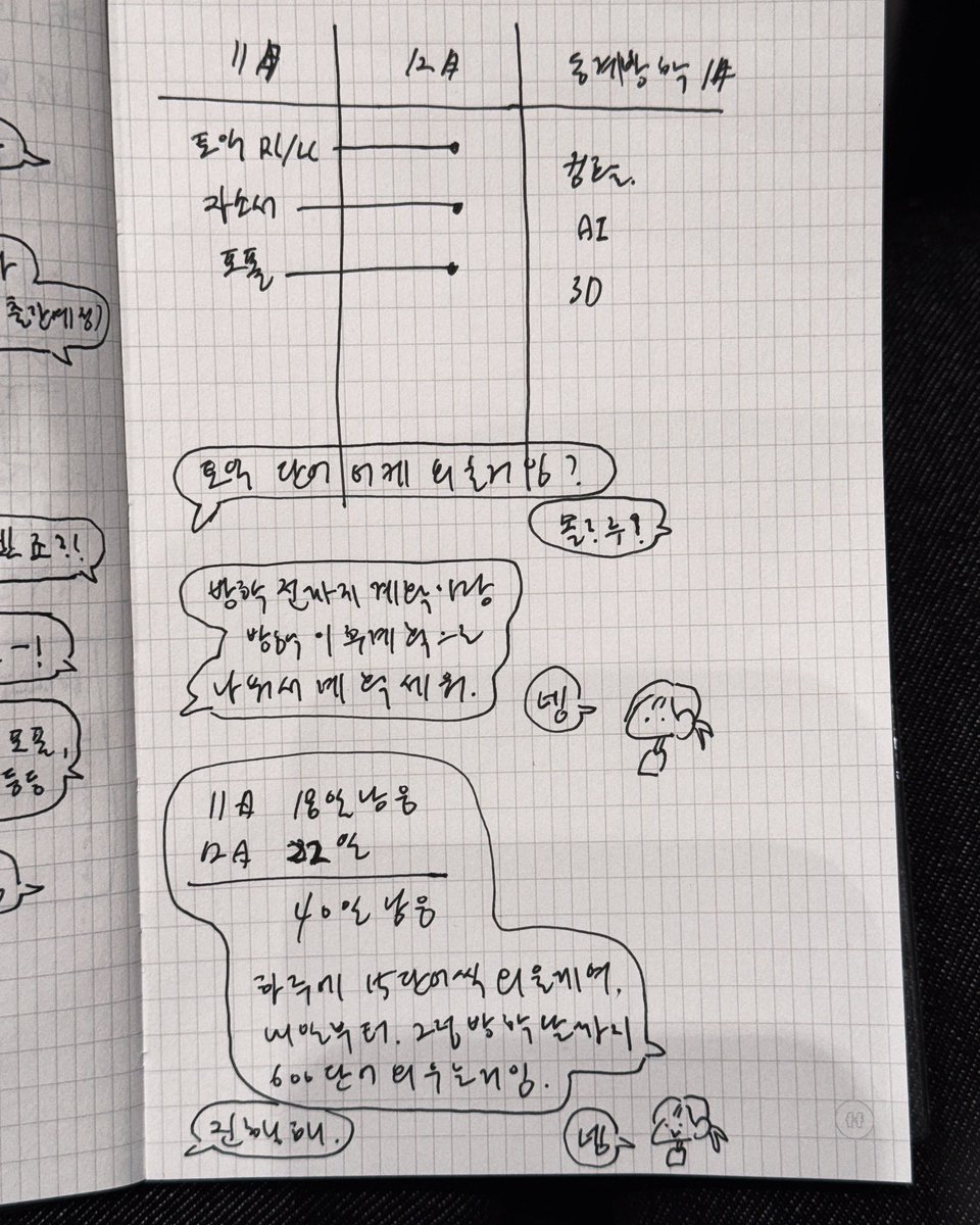 jungbauconch's tweet image. 저는 머릿속 생각을 적지않으면 정리가 되질 않아서
필사적으로 이성을 붙잡는 이성적인 나와
생각없는 감정적인 저로 자아를 나눠서 적어주기도 합니다...
왼쪽이 이성적인 저구요 오른쪽이 생각없는 접니다
왼쪽이 오른쫃을 상담해주는? 케어해주는 느낌으로다가 적어줍니다 그럼 생각정리가 됩니다
