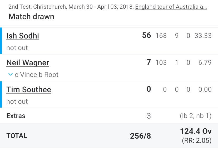 The Sodhi/Wagner blockathon in 2018 to save the draw, and 1-0 series victory, will always have a place in my heart.

Particularly Wagner, when finally dismissed, reviewing the decision to soak up just enough time for stumps to be called. Absolute hero