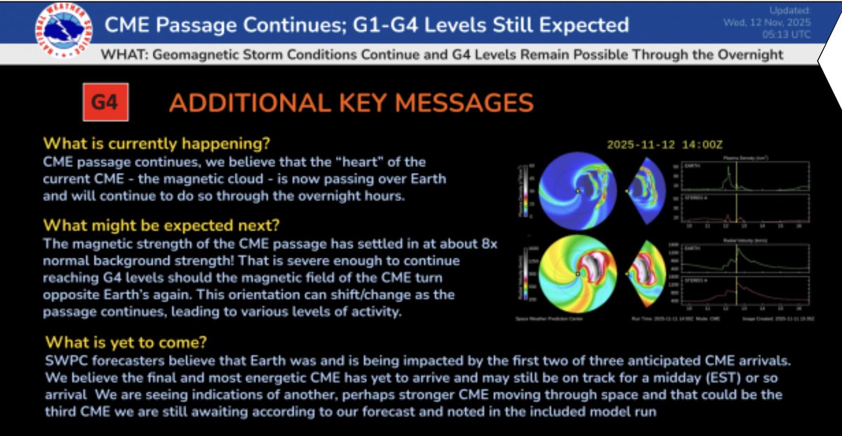 La NOAA advierte de que una tercera eyección de masa coronal podría llegar a la Tierra en las próximas horas, lo que podría reactivar la tormenta y mantener las condiciones geomagnéticas elevadas hasta el final de la semana.

Cuando estas partículas cargadas eléctricamente llegan