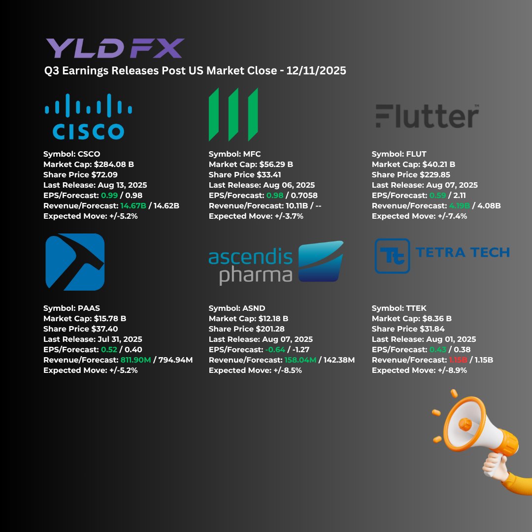 YLDFX Brokerage tweet media