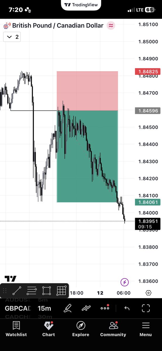 maybe i should start trading BB 🤔 ?