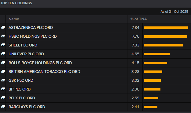 JonathanRaym's tweet image. As the Footsie approaches the 10k mark, many ask why the London market is performing so well 📈🇬🇧

The top 3 companies make up nearly 25% of the entire market and, for their own reasons, are all performing really well. 

AstraZeneca - good growth and strong new drug pipeline.…