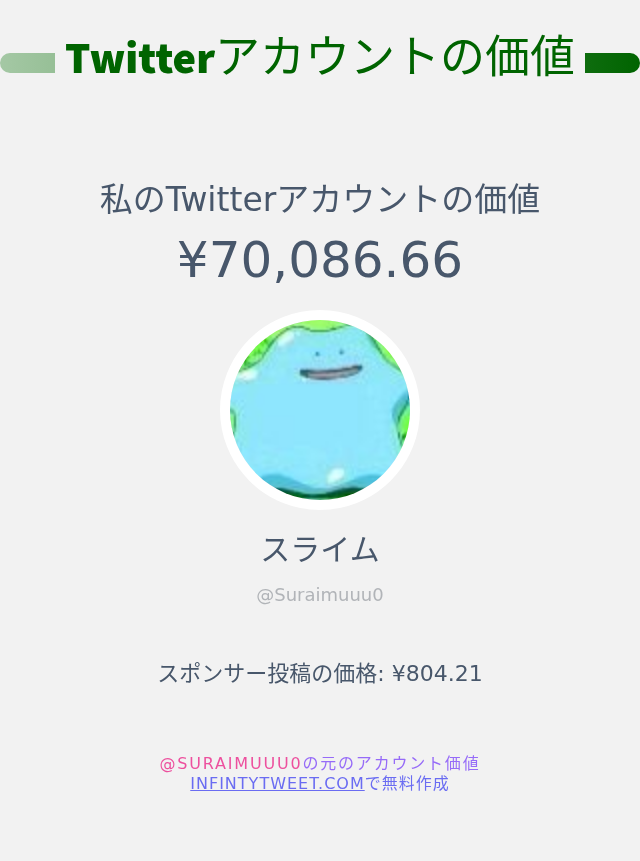 Suraimuuu0's tweet photo. 私のTwitterの価値は : ¥70,086.66

➡️ https://t.co/wZvGsVFNCd https://t.co/XHJzqyRH7R