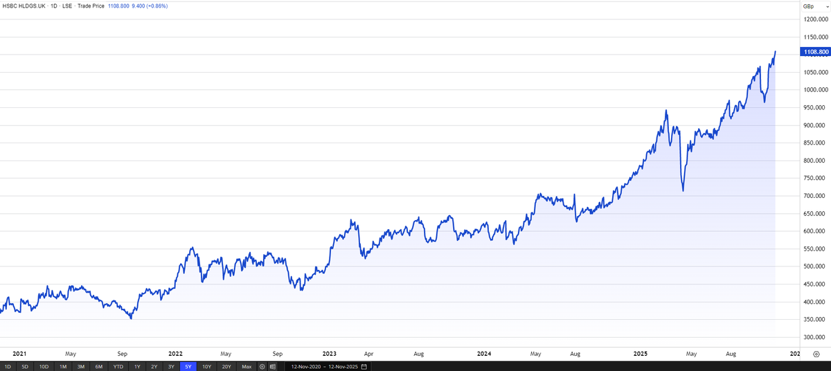 JonathanRaym's tweet image. As the Footsie approaches the 10k mark, many ask why the London market is performing so well 📈🇬🇧

The top 3 companies make up nearly 25% of the entire market and, for their own reasons, are all performing really well. 

AstraZeneca - good growth and strong new drug pipeline.…