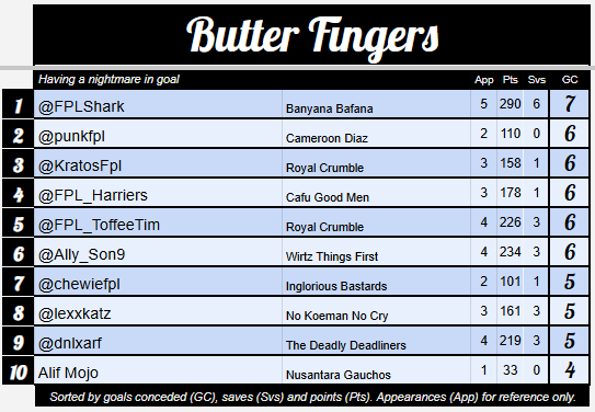 Strikers Keepers Losers Weepers tweet media