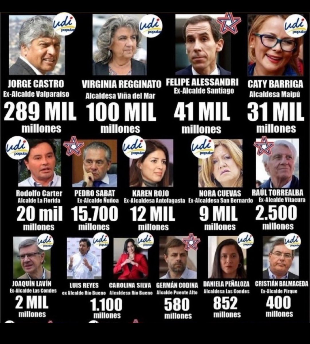 Jfcardenasr's tweet image. El Continuismo de Derecha.