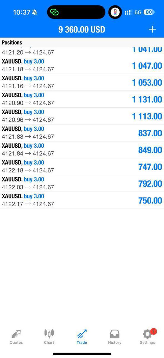 corey_dtrader's tweet photo. TOUCH AND INSTANT TP1//37pips✅

Let’s CLOSE our profit now and set breakeven if you wish to hold now‼️

#usoil #forex #gbpusd #eurusd #cadjpy
#usdjp #Eurjpy https://t.co/QqFuvysxKM